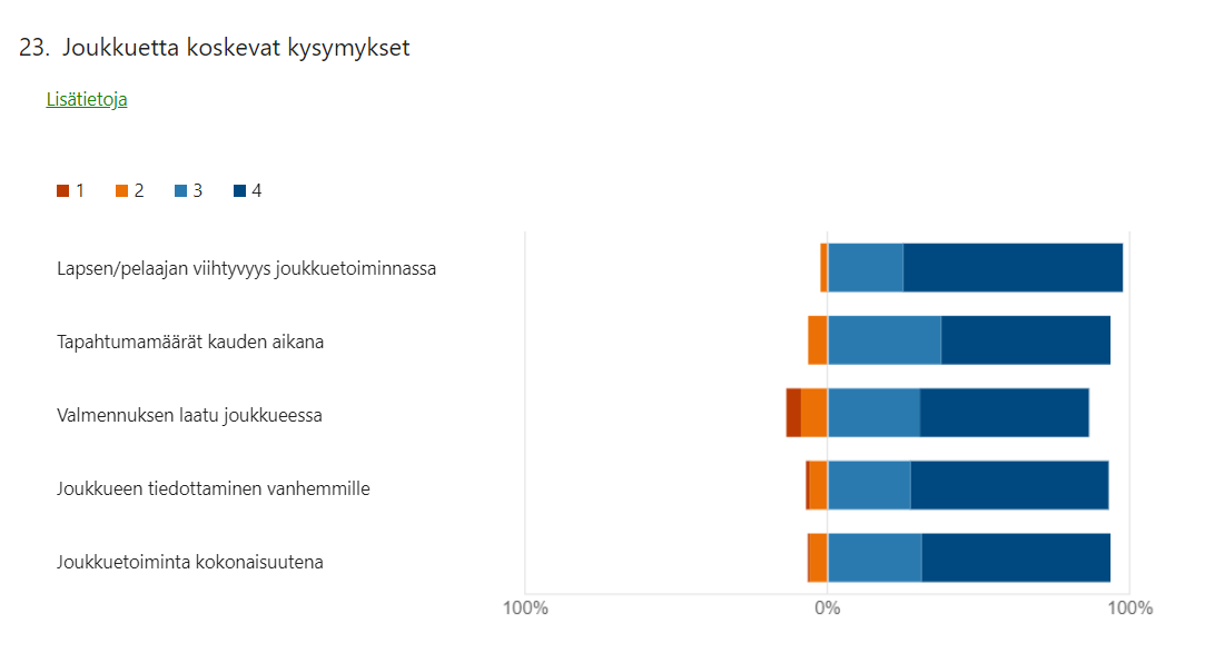Joukkuetta koskevat kysymykset 2